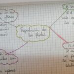 video tutorial reproduccion de las plantas